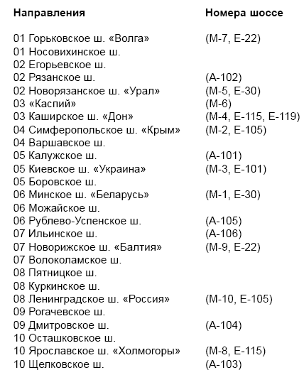 Подмосковье: Феномены, аномалии, чудеса. Путеводитель - i_005.png