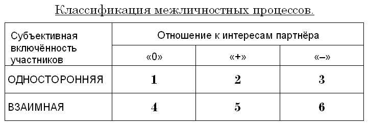 Факторы эффективности взаимодействия руководителя с группой - _0.jpg