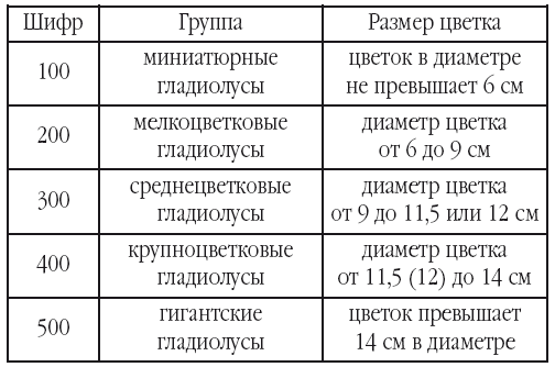 Гладиолусы. Выращивание и уход - i_025.png