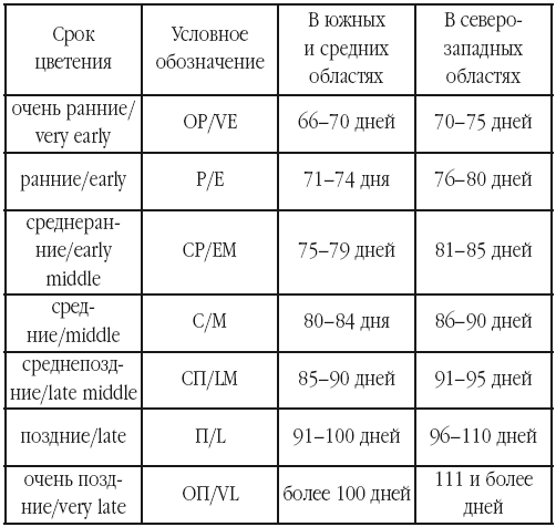 Гладиолусы. Выращивание и уход - i_031.png