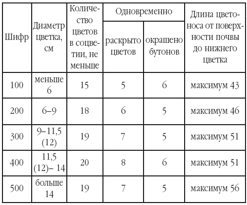 Гладиолусы. Выращивание и уход - i_032.png