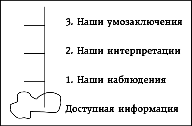 Неудобные разговоры. Как общаться на невыносимо трудные темы - i_004.png