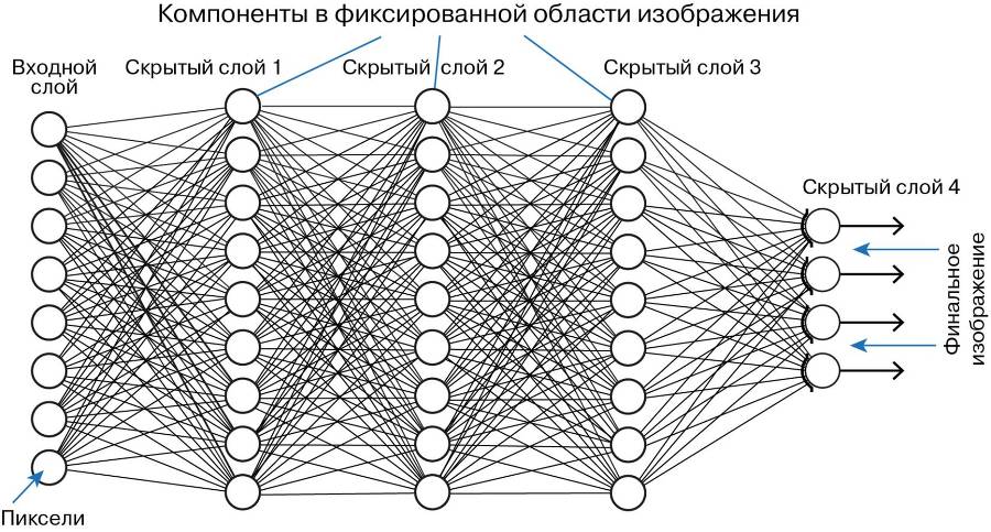 Воспитание Нейросетей - _0.jpg