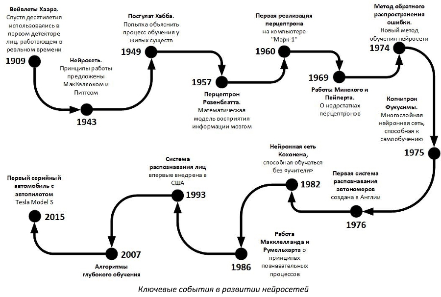 А ты готов опознавать котов? Нейросети и котики – детям - i_004.jpg