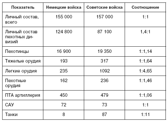 Битва за Псков. Апрель 1944 - i_029.png