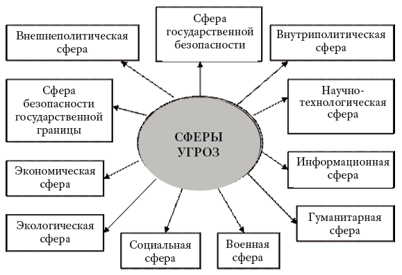 Стратегические аспекты обеспечения экономической безопасности организации в условиях пандемии - i_001.png