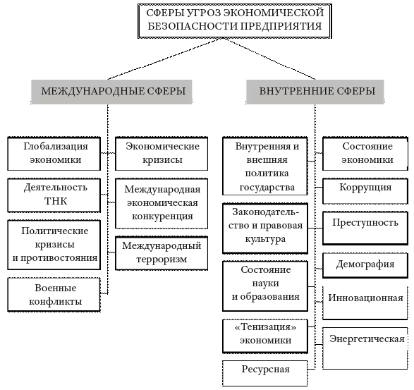 Стратегические аспекты обеспечения экономической безопасности организации в условиях пандемии - i_002.png