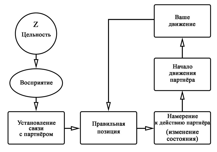 SYSTEMA. Для «Чайников». Начало Пути - image7.jpeg