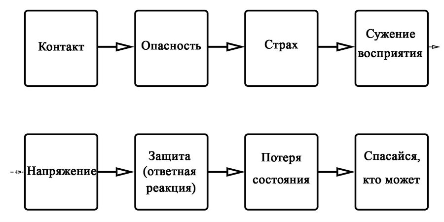 SYSTEMA. Для «Чайников». Начало Пути - image8.jpeg