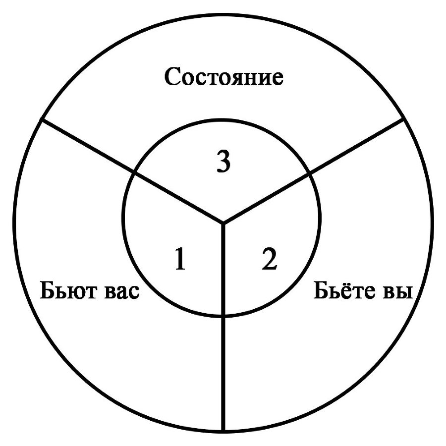 SYSTEMA. Для «Чайников». Начало Пути - image9.jpeg