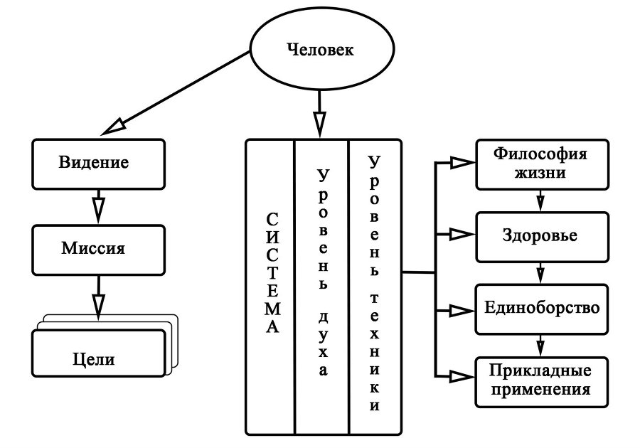 SYSTEMA. Для «Чайников». Начало Пути - image2.jpeg