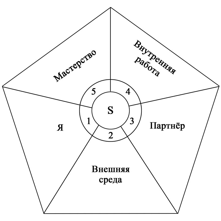 SYSTEMA. Для «Чайников». Начало Пути - image3.jpeg