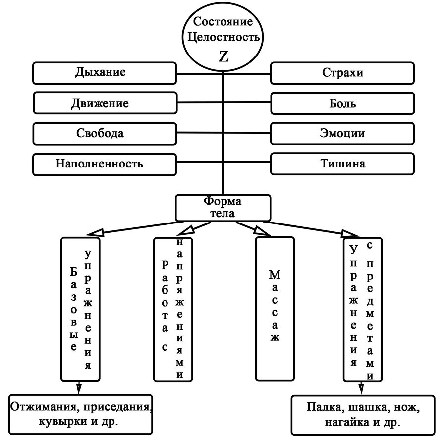 SYSTEMA. Для «Чайников». Начало Пути - image4.jpeg