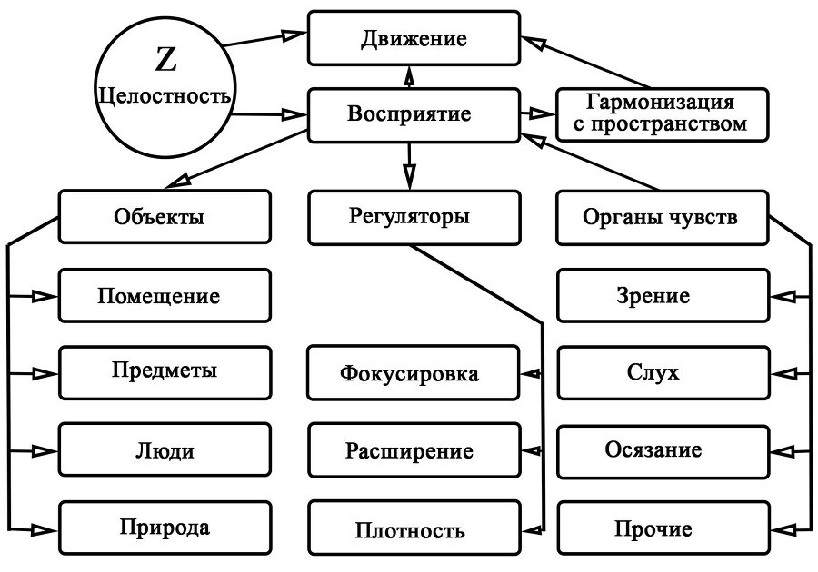 SYSTEMA. Для «Чайников». Начало Пути - image5.jpeg