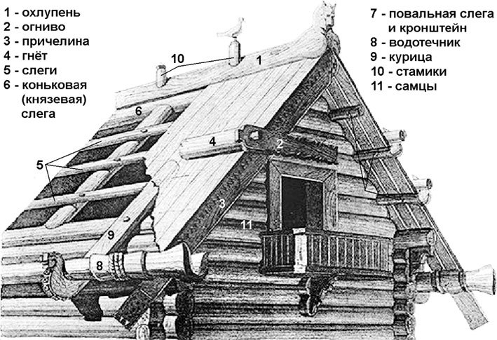 История русского искусства - i_006.jpg