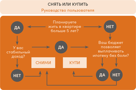 Инвестор за выходные. Руководство по созданию пассивного дохода - i_004.png