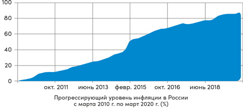 Инвестор за выходные. Руководство по созданию пассивного дохода - i_007.png