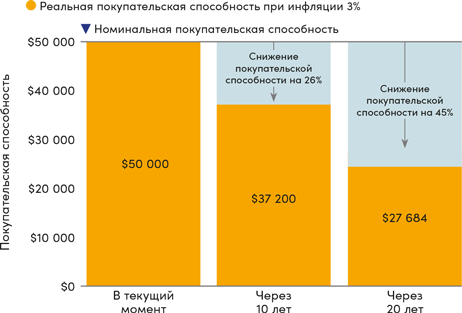 Инвестор за выходные. Руководство по созданию пассивного дохода - i_009.png