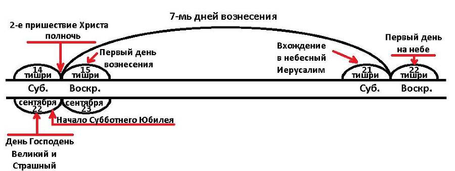 День и час пришествия Христа. Свидетельство. Часть 2. Вычисление - _0.jpg