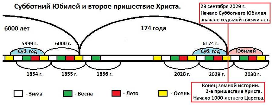 День и час пришествия Христа. Свидетельство. Часть 2. Вычисление - _9.jpg