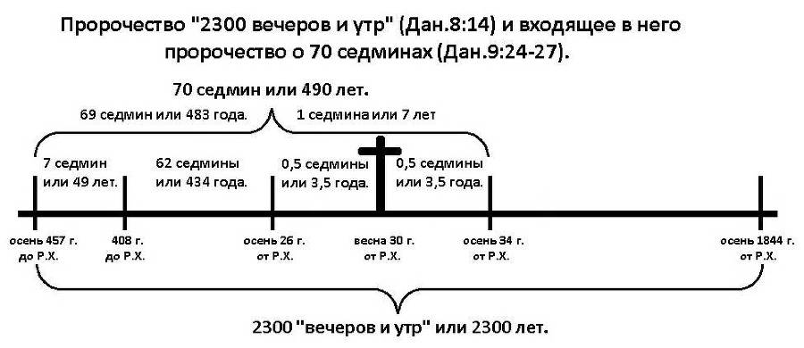 День и час пришествия Христа. Свидетельство. Часть 2. Вычисление - _2.jpg