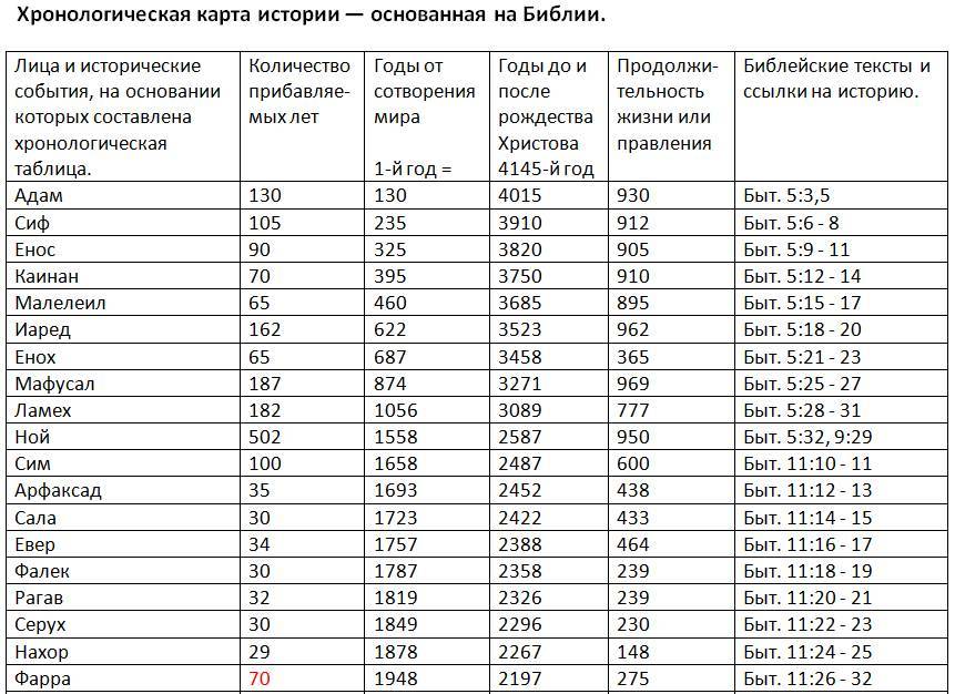 День и час пришествия Христа. Свидетельство. Часть 2. Вычисление - _5.jpg