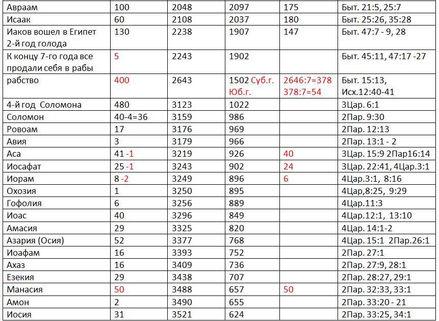 День и час пришествия Христа. Свидетельство. Часть 2. Вычисление - _6.jpg