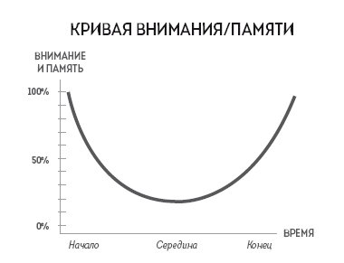 Человек покупающий и продающий. Как законы эволюции влияют на психологию потребителя и при чем здесь Люк Скайуокер - i_004.png