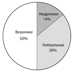 Мне всегда везёт! Как сделать удачу повседневной реальностью - i_004.png