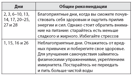 Лунный календарь садовода-огородника 2022. Сад, огород, здоровье, дом - i_019.png