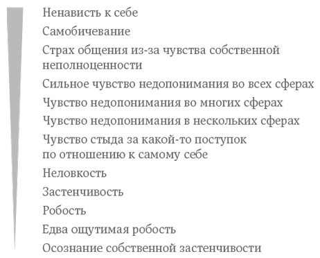 Чувство стыда. Как перестать бояться быть неправильно воспринятым - i_001.png