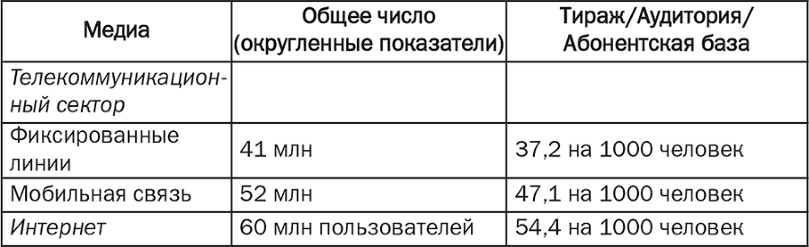 Индия. Медиасистема в условиях либерализации экономики - i_006.png