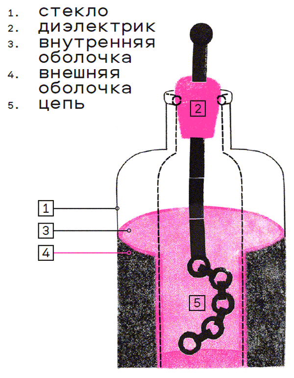 Краткая история цифровизации - i_001.png