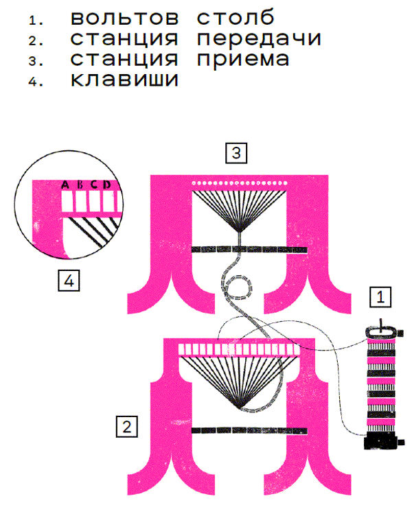 Краткая история цифровизации - i_005.png