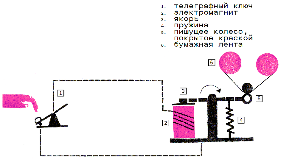 Краткая история цифровизации - i_006.png