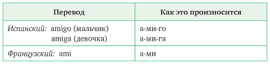 Давай дружить! Как знакомиться, общаться и поддерживать дружбу - i_001.png