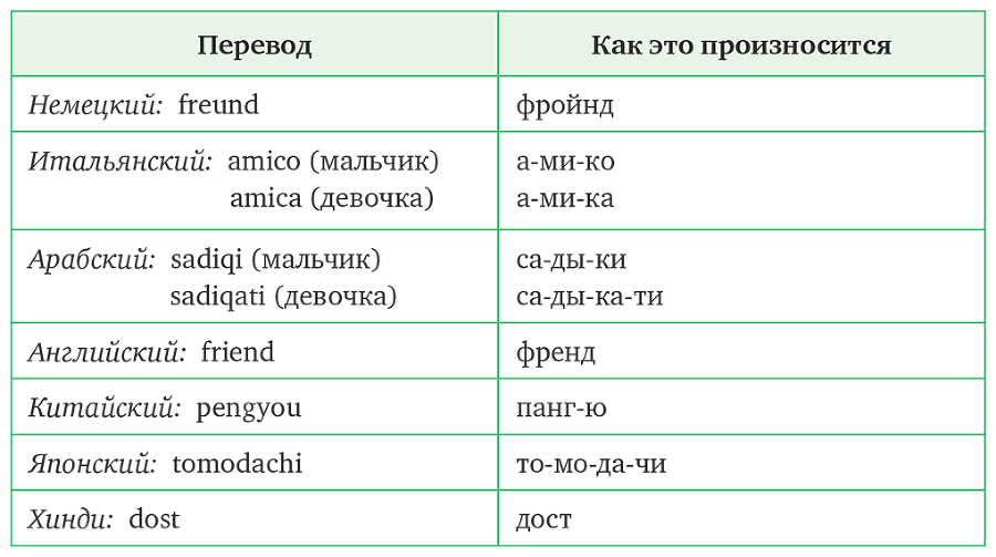 Давай дружить! Как знакомиться, общаться и поддерживать дружбу - i_002.png