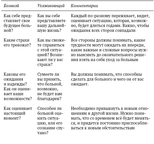 Поговорим об уходе за тяжелобольным: В помощь близким и ухаживающим - i_002.png