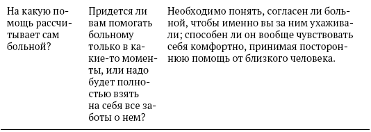 Поговорим об уходе за тяжелобольным: В помощь близким и ухаживающим - i_003.png