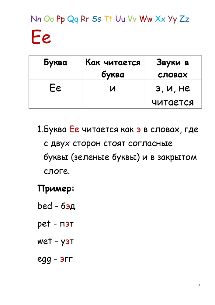 Самоучитель для детей. Как правильно научиться читать по-английски со звуками - _8.jpg
