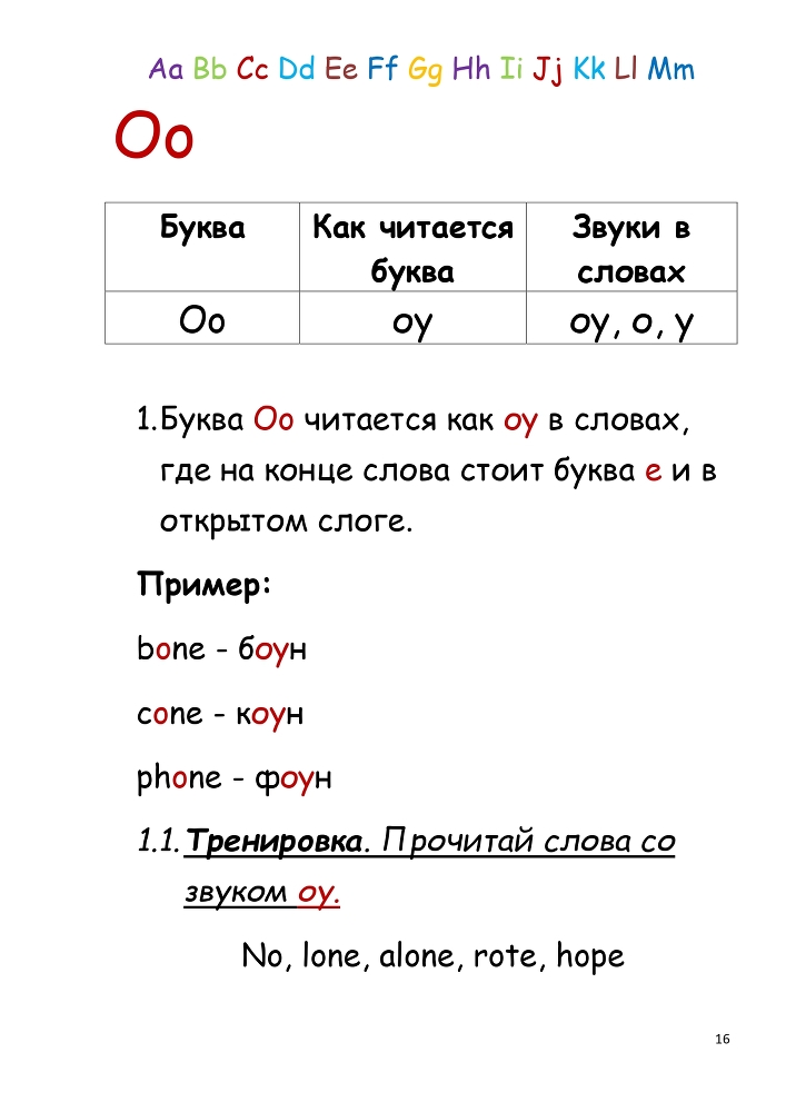 Самоучитель для детей. Как правильно научиться читать по-английски со звуками - _15.jpg