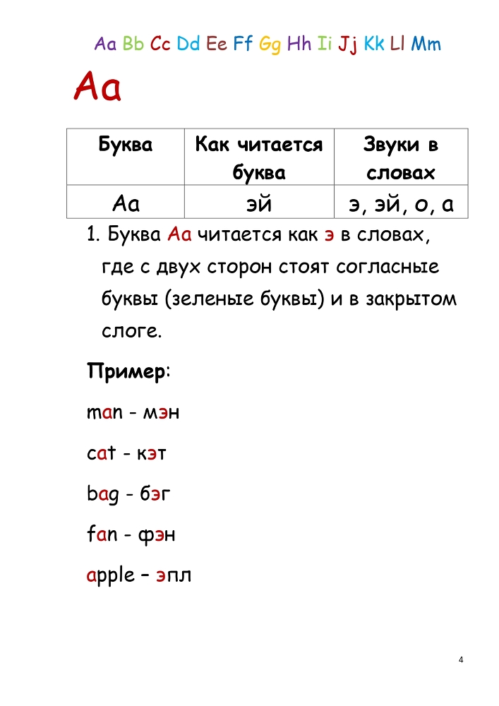 Самоучитель для детей. Как правильно научиться читать по-английски со звуками - _3.jpg