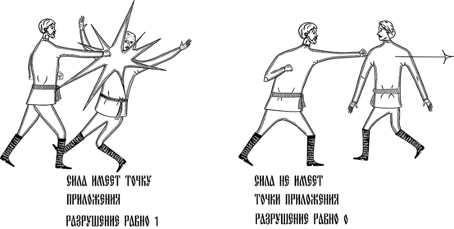 Том 7. Ведь и наш Бог не убог, или Кое-что о казачьем Спасе. Из сказов дедуси Хмыла. Часть IV. Любить нельзя бить, или Беседы о бойцовом Спасе… - _71.jpg
