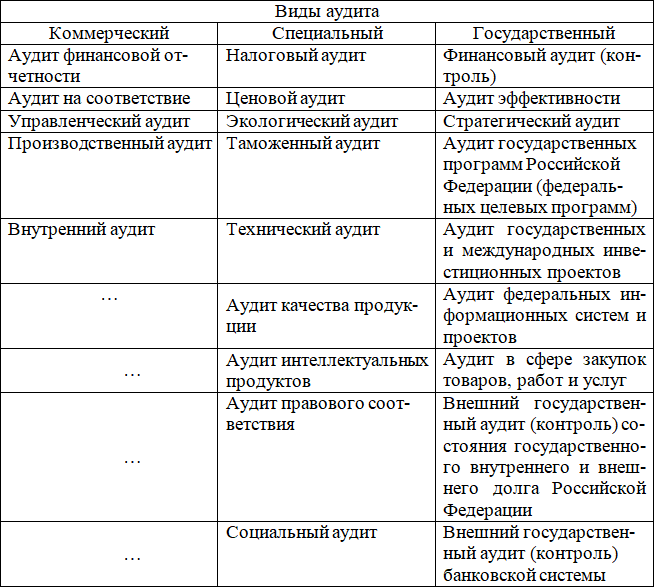 Методика риск-ориентированного аудита - i_001.png