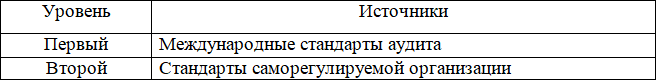 Методика риск-ориентированного аудита - i_002.png