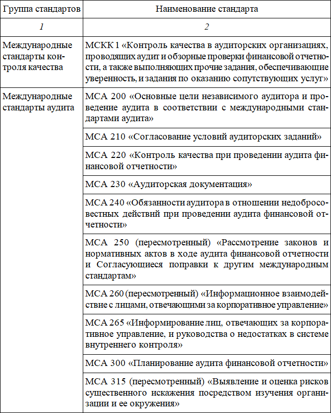 Методика риск-ориентированного аудита - i_003.png