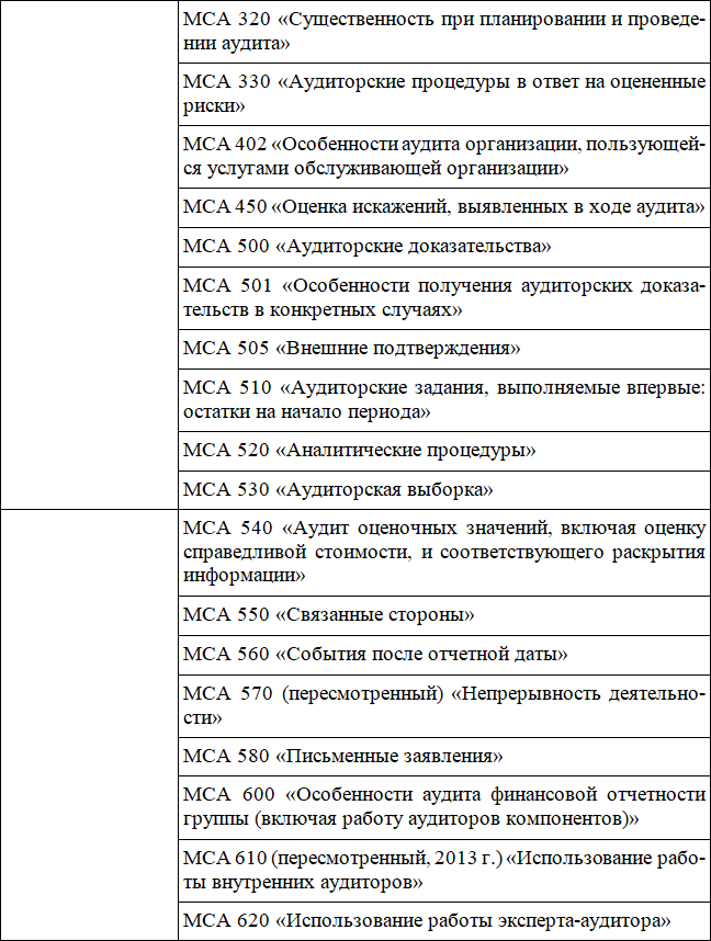 Методика риск-ориентированного аудита - i_004.png