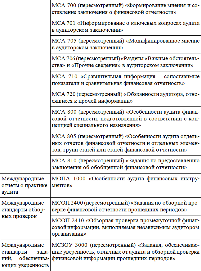 Методика риск-ориентированного аудита - i_005.png