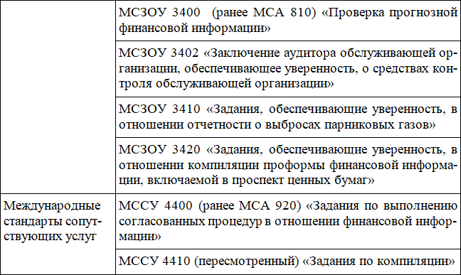 Методика риск-ориентированного аудита - i_006.png