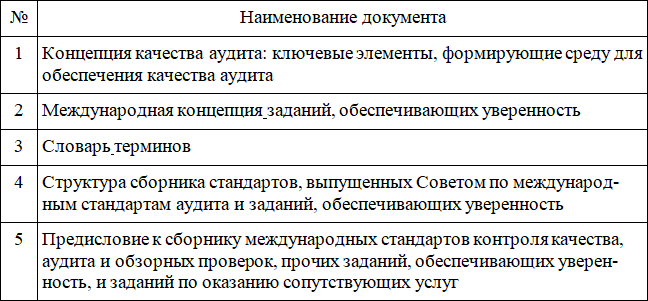 Методика риск-ориентированного аудита - i_007.png